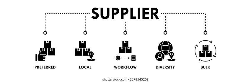 Supplier banner web icon vector illustration concept with icon of preferred, local, workflow, diversity, and bulk