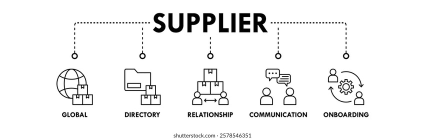 Supplier banner web icon vector illustration concept with icon of global, directory, relationship, communication ,and onboarding