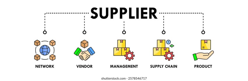 Supplier banner web icon vector illustration concept with icon of network, vendor, management, supply chain, and product