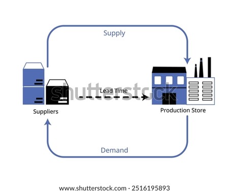 supplier lead time for inventory management