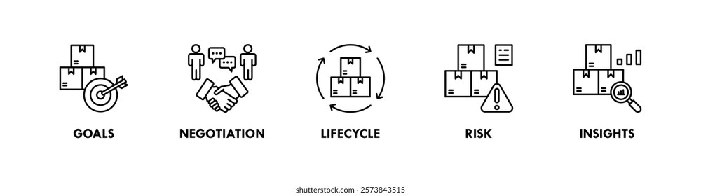 Supplier Relationship Management banner web icon illustration concept with icon of goals, negotiation, lifecycle, risk, and insights