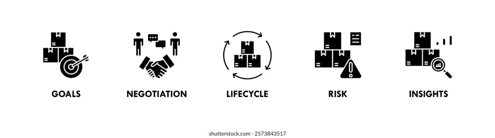 Supplier Relationship Management banner web icon illustration concept with icon of goals, negotiation, lifecycle, risk, and insights