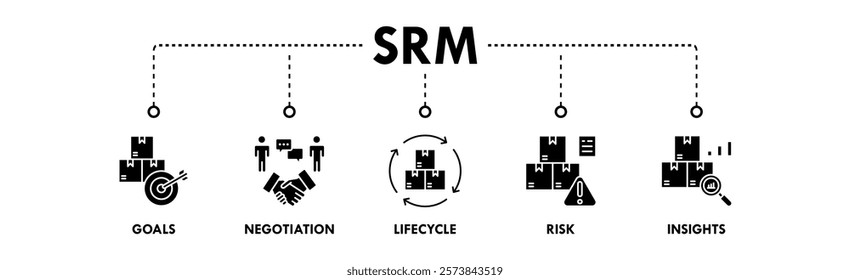 Supplier Relationship Management banner web icon illustration concept with icon of goals, negotiation, lifecycle, risk, and insights