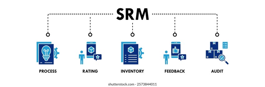 Supplier Relationship Management banner web icon illustration concept with icon of process, rating, inventory, feedback, and audit