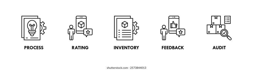 Supplier Relationship Management banner web icon illustration concept with icon of process, rating, inventory, feedback, and audit