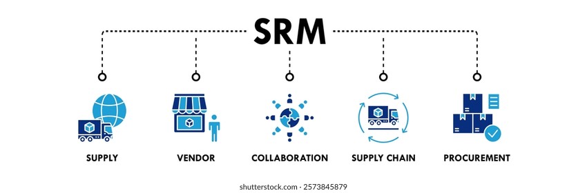 Supplier Relationship Management banner web icon illustration concept with icon of supply, vendor, collaboration, supply chain, and procurement