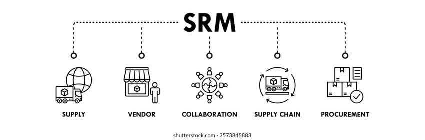 Supplier Relationship Management banner web icon illustration concept with icon of supply, vendor, collaboration, supply chain, and procurement