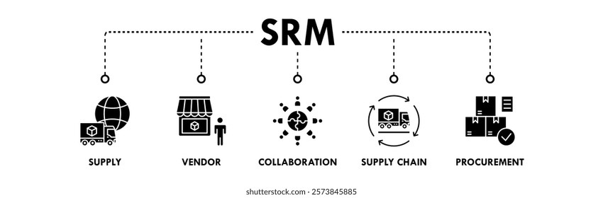 Supplier Relationship Management banner web icon illustration concept with icon of supply, vendor, collaboration, supply chain, and procurement