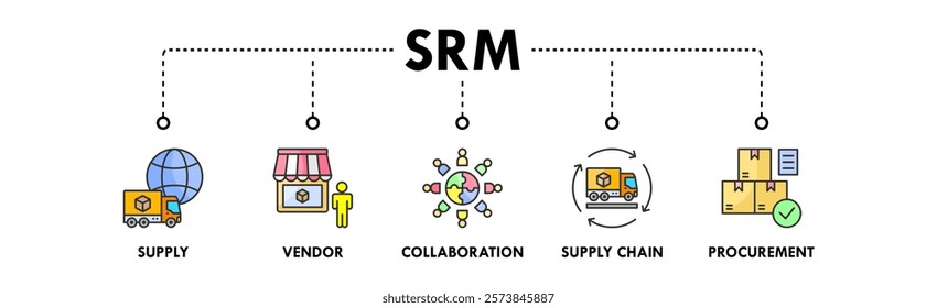 Supplier Relationship Management banner web icon illustration concept with icon of supply, vendor, collaboration, supply chain, and procurement