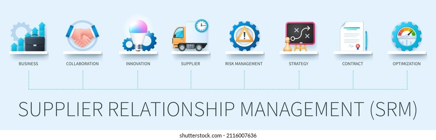 Supplier Relationship Management SRM concept with icons. Business, collaboration, innovation, supplier, risk management, strategy, contract, optimization.  Web vector infographic in 3D style