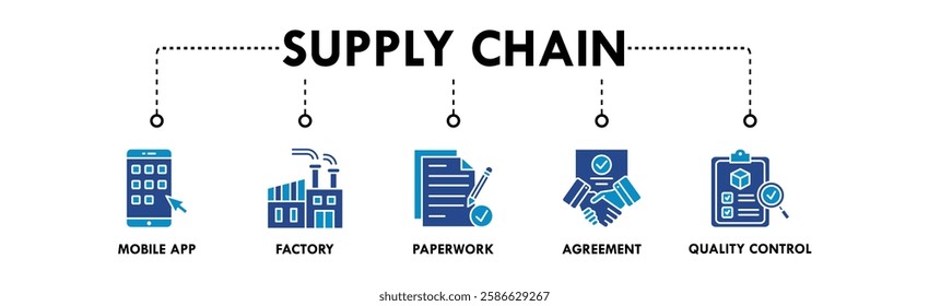 Supply Chain banner web icon vector illustration concept with icon of mobile app, factory, paperwork, agreement, and quality control