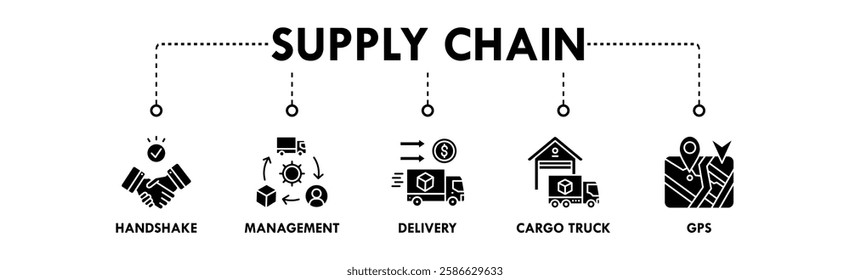 Supply Chain banner web icon vector illustration concept with icon of handshake, management, delivery, cargo truck, and GPS