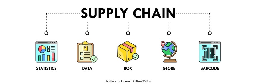 Supply Chain banner web icon vector illustration concept with icon of statistics, data, box, globe, and barcode