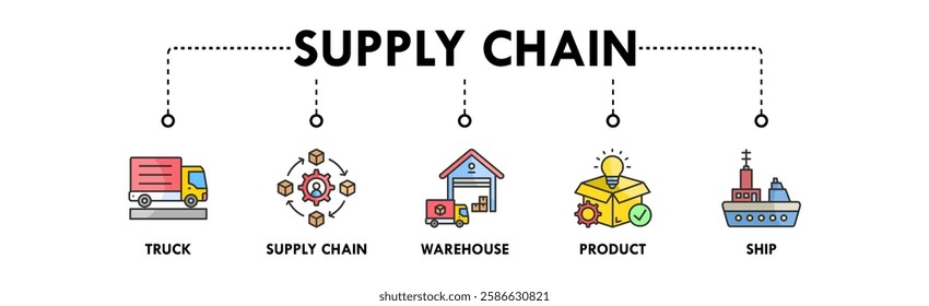 Supply Chain banner web icon vector illustration concept with icon of truck, supply chain, warehouse, product, and ship