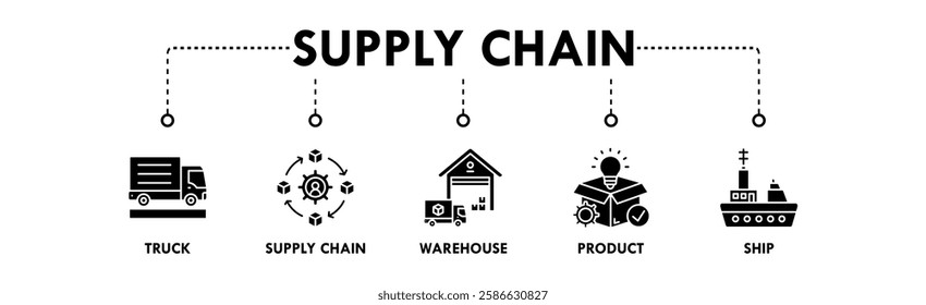 Supply Chain banner web icon vector illustration concept with icon of truck, supply chain, warehouse, product, and ship