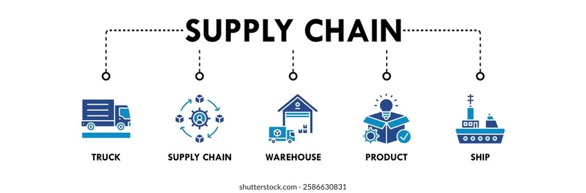 Supply Chain banner web icon vector illustration concept with icon of truck, supply chain, warehouse, product, and ship