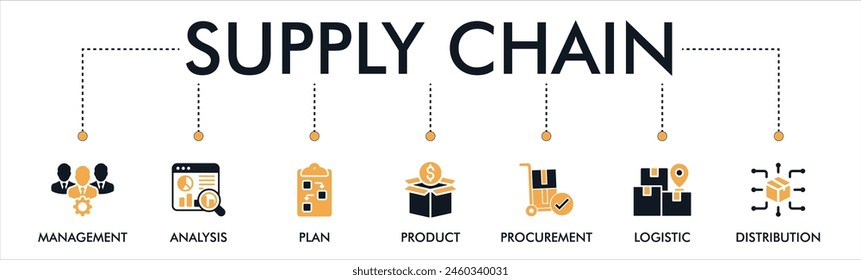 Supply chain banner website icons vector illustration concept with an icon of management, analysis, plan, product, procurement, logistic, distribution