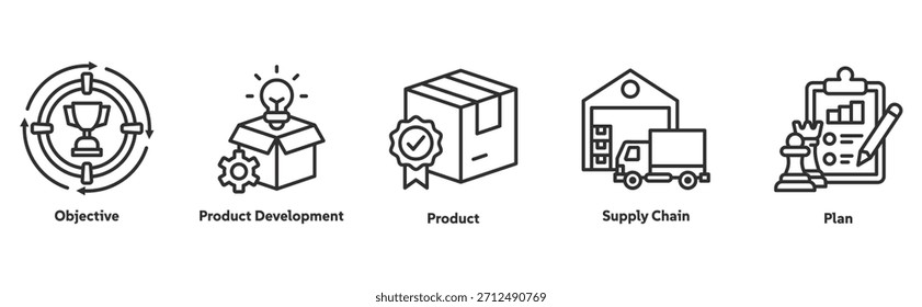 Concepto de ilustración de conjunto de iconos de cadena de suministro con icono de destino, innovación, calidad, entrega, planificación