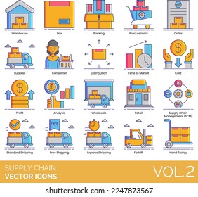 Supply Chain Icons including Analysis, Arrival, Bar Code, Box, Bridge Crane, Aircraft, Cargo Container, Ship, Weight, Consumer, Container, Truck, Conveyor, Cost, Courier, Delivery, Truck, Demand