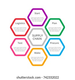 Supply Chain Infographics Images, Stock Photos & Vectors | Shutterstock