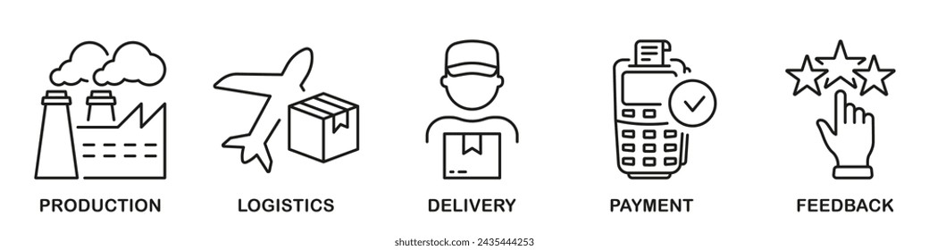 Supply Chain Logistic Line Icon Set. Distribution Industry, Commercial Business Service. Plant Production, Delivery, Payment, Review Symbol Collection. Editable Stroke. Isolated Vector Illustration.