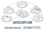 Supply chain logistics manages the flow of goods through fleet operations, warehousing, and inventory across the entire supply chain. Vector illustration eps10