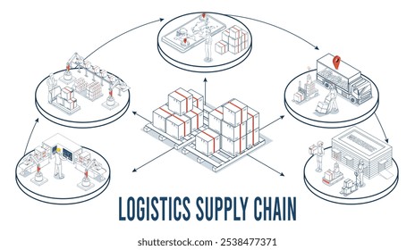 Supply chain logistics manages the flow of goods through fleet operations, warehousing, and inventory across the entire supply chain. Vector illustration eps10