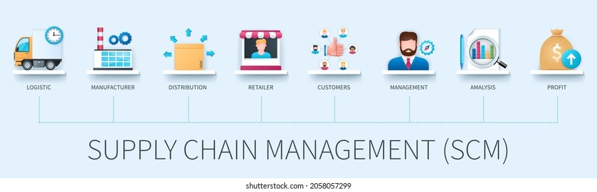 Supply chain management banner with icons. Logistic, manufacturer, distributor, retailer, customers, management, analysis, profit icons. Business concept. Web vector infographic in 3D style