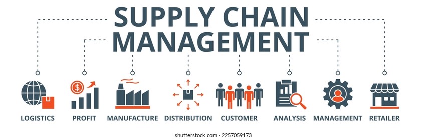 Supply chain management banner web icon vector illustration concept with icons of logistics, profit, manufacture, distribution, customer, analysis, management, retailer