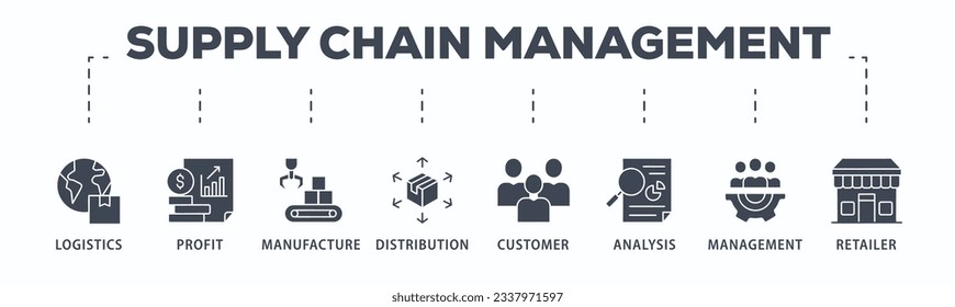 Supply chain management banner web icon vector illustration concept with icons of logistics, profit, manufacture, distribution, customer, analysis, management, retailer
