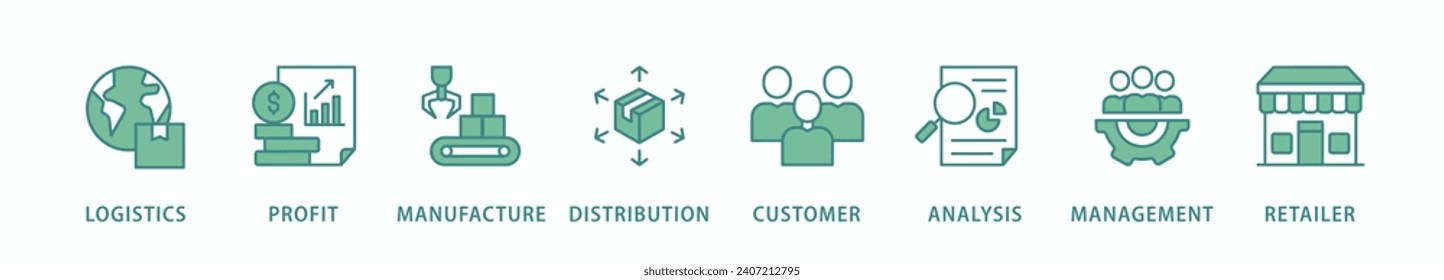 Supply chain management banner web icon vector illustration concept with icons of logistics, profit, manufacture, distribution, customer, analysis, management, retailer