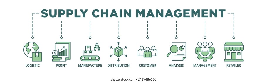 Supply chain management banner web icon set vector illustration concept with icons of logistics, profit, manufacture, distribution, customer, analysis, management, retailer