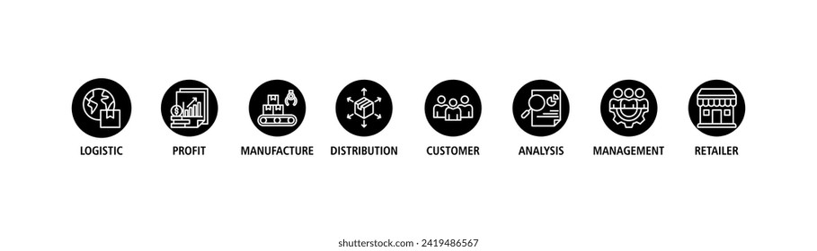 Supply chain management banner web icon set vector illustration concept with icons of logistics, profit, manufacture, distribution, customer, analysis, management, retailer