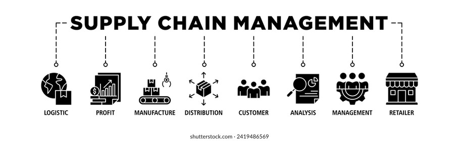 Supply chain management banner web icon set vector illustration concept with icons of logistics, profit, manufacture, distribution, customer, analysis, management, retailer