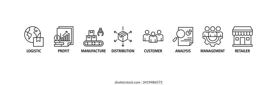Supply chain management banner web icon set vector illustration concept with icons of logistics, profit, manufacture, distribution, customer, analysis, management, retailer