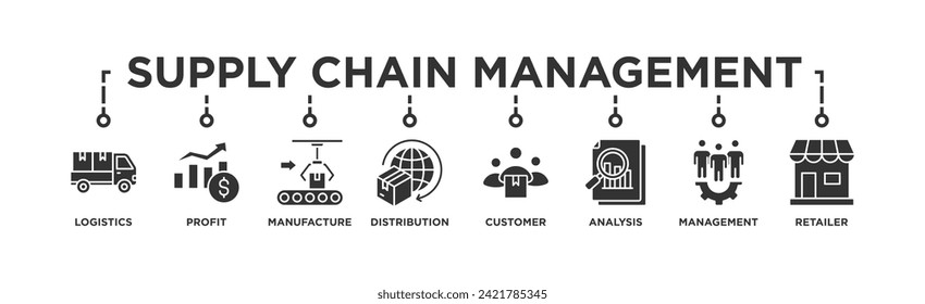 Supply chain management banner web icon vector illustration concept with icons of logistics, profit, manufacture, distribution, customer, analysis, management, retailer