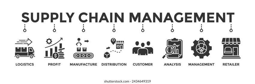 Supply chain management banner web icon vector illustration concept with icons of logistics, profit, manufacture, distribution, customer, analysis, management, retailer