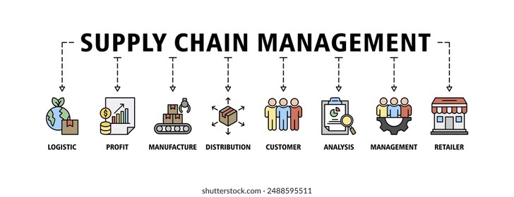 Icono de Sitio web de Web de Anuncio de gestión de la cadena de suministro conjunto de Vector concepto de ilustración con íconos de logística, ganancia, manufactura, distribución, Cliente, análisis, gestión, minorista, entrega.