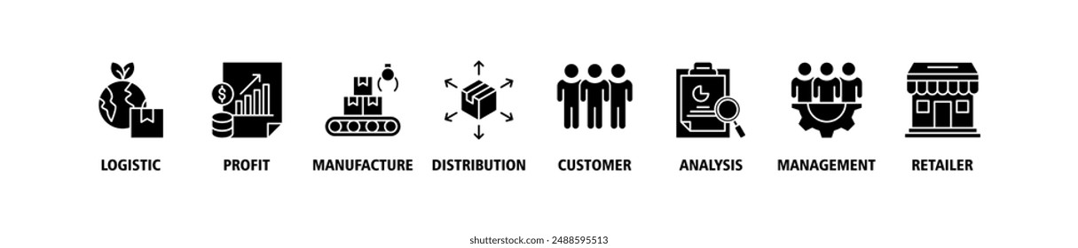 Icono de Sitio web de Web de Anuncio de gestión de la cadena de suministro conjunto de Vector concepto de ilustración con íconos de logística, ganancia, manufactura, distribución, Cliente, análisis, gestión, minorista, entrega.
