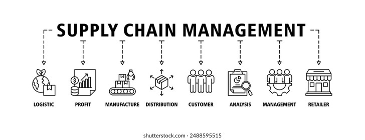 Supply chain management banner web website icon set vector symbol illustration concept with icons of logistics, profit, manufacturing, distribution, customer, analysis, management, retailer, delivery.