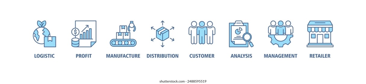Supply chain management banner web website icon set vector symbol illustration concept with icons of logistics, profit, manufacturing, distribution, customer, analysis, management, retailer, delivery.