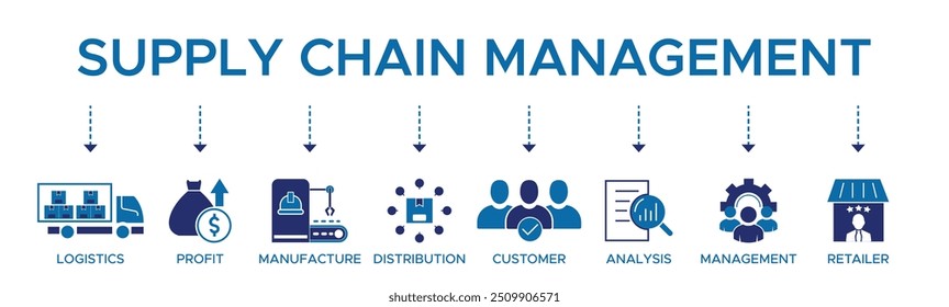 Gerenciamento de cadeia de suprimentos banner web icon vetor ilustração conceito com ícones de logística lucro fabricação distribuição gerenciamento de análise de clientes varejista.