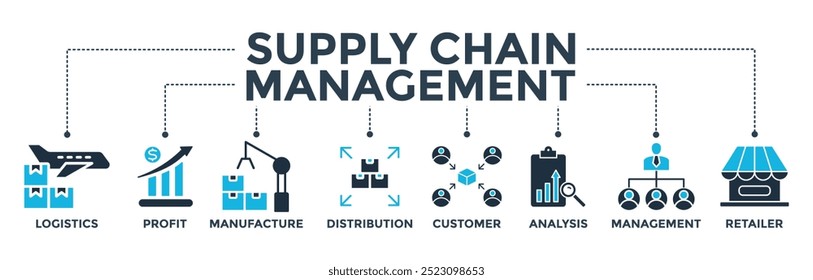 Supply chain management banner web icon vector illustration concept with icons of logistics, profit, manufacture, distribution, customer, analysis, management, retailer
