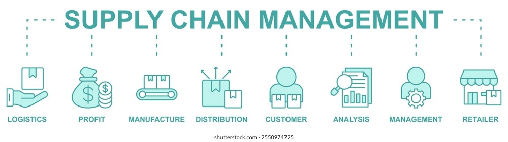 Supply chain management banner web icon illustration concept with icons of logistics, profit, manufacture, distribution, customer, analysis, management, retailer