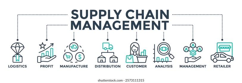 Supply chain management banner web icon concept for logistics and distribution