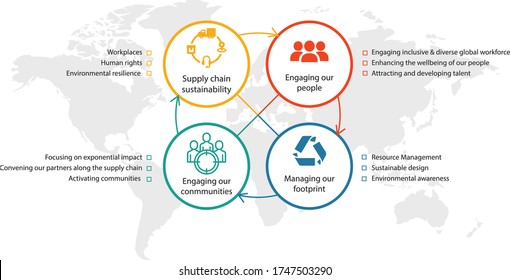 Supply Chain Management,  supply chain is being maintaining by a crucial management process, an integration of accessories and fabric suppliers and their services to satisfy our valued clients.