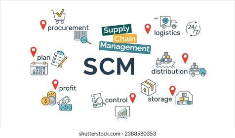 Supply chain management concept. Banner, infographic. Ship, truck, barcode, control, storage, procurement. Vector illustration.