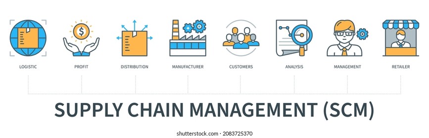 Supply chain management concept with icons. Logistic, profit, distribution, manufacturer, customers, analysis, management, retailer. Web vector infographic in minimal flat line style