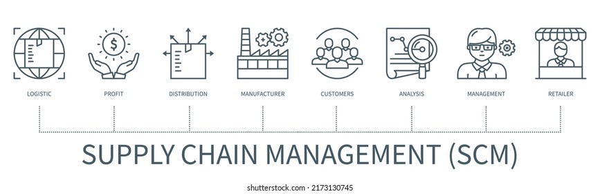 Supply chain management concept with icons. Logistic, profit, distribution, manufacturer, customers, analysis, management, retailer. Web vector infographic in minimal outline style