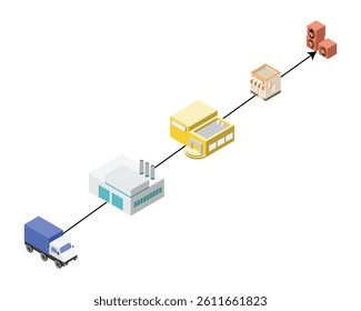Supply chain management is the management of the flow of goods and services from supplier to buyer